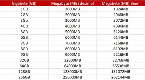 quantos mb tem 1 gb|quanto vale 1gb.